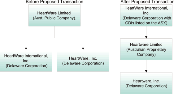 (FLOW CHART)